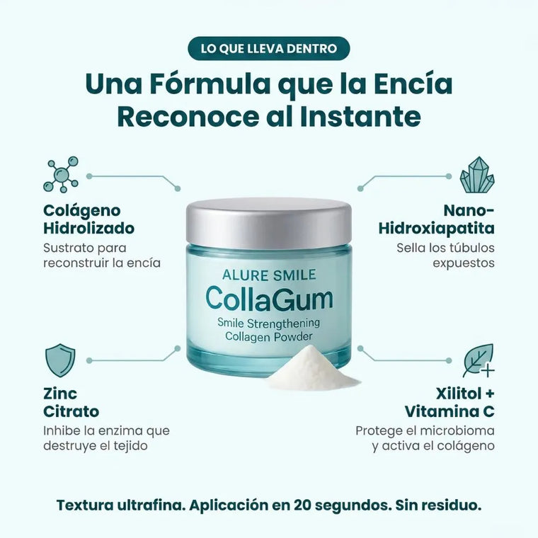 CollaGum AlureSmile — Frena la retracción de encías desde casa