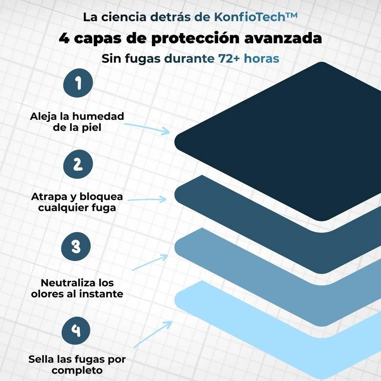 Oferta paga 1 lleva 2unds™ - Boxers Ultraabsorbentes y Lavables