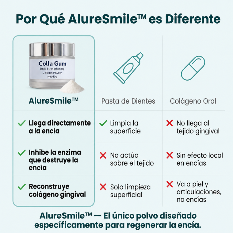 CollaGum AlureSmile — Frena la retracción de encías desde casa