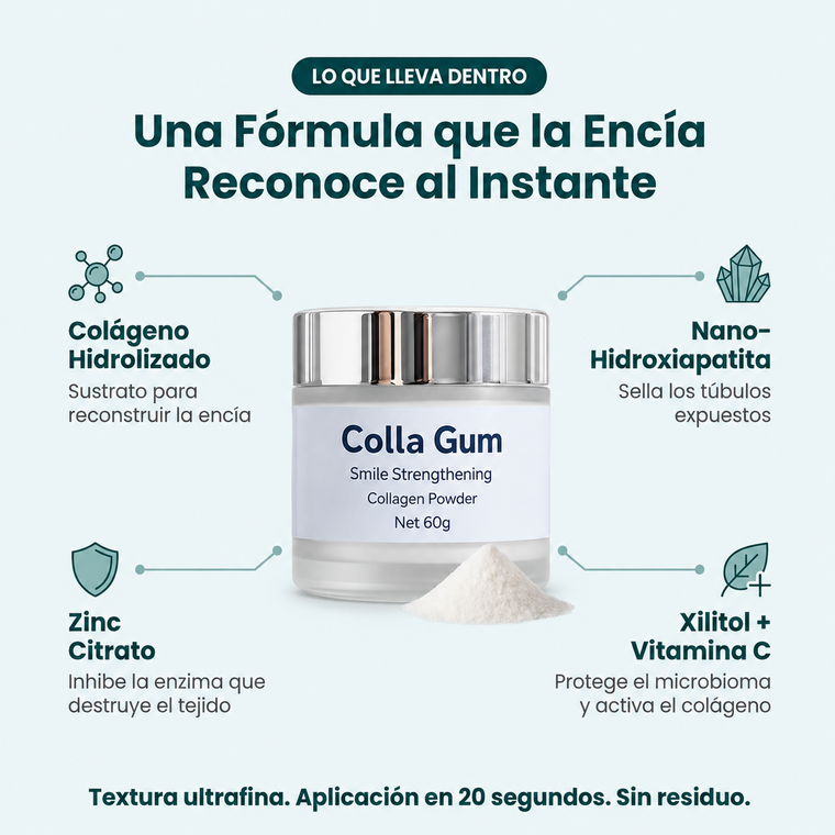 CollaGum AlureSmile — Frena la retracción de encías desde casa